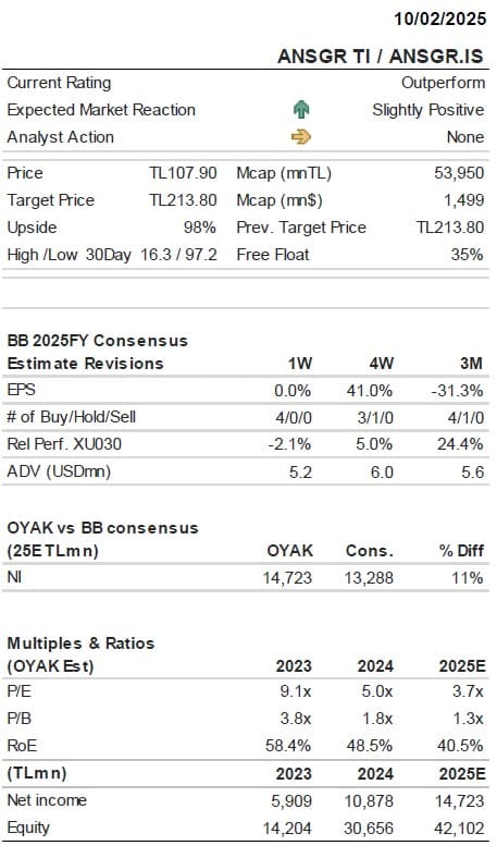 OYAK Yatırım ANSGR i&ccedil;in hedef fiyat ve tavsiyesini a&ccedil;ıkladı 2 Borsatek