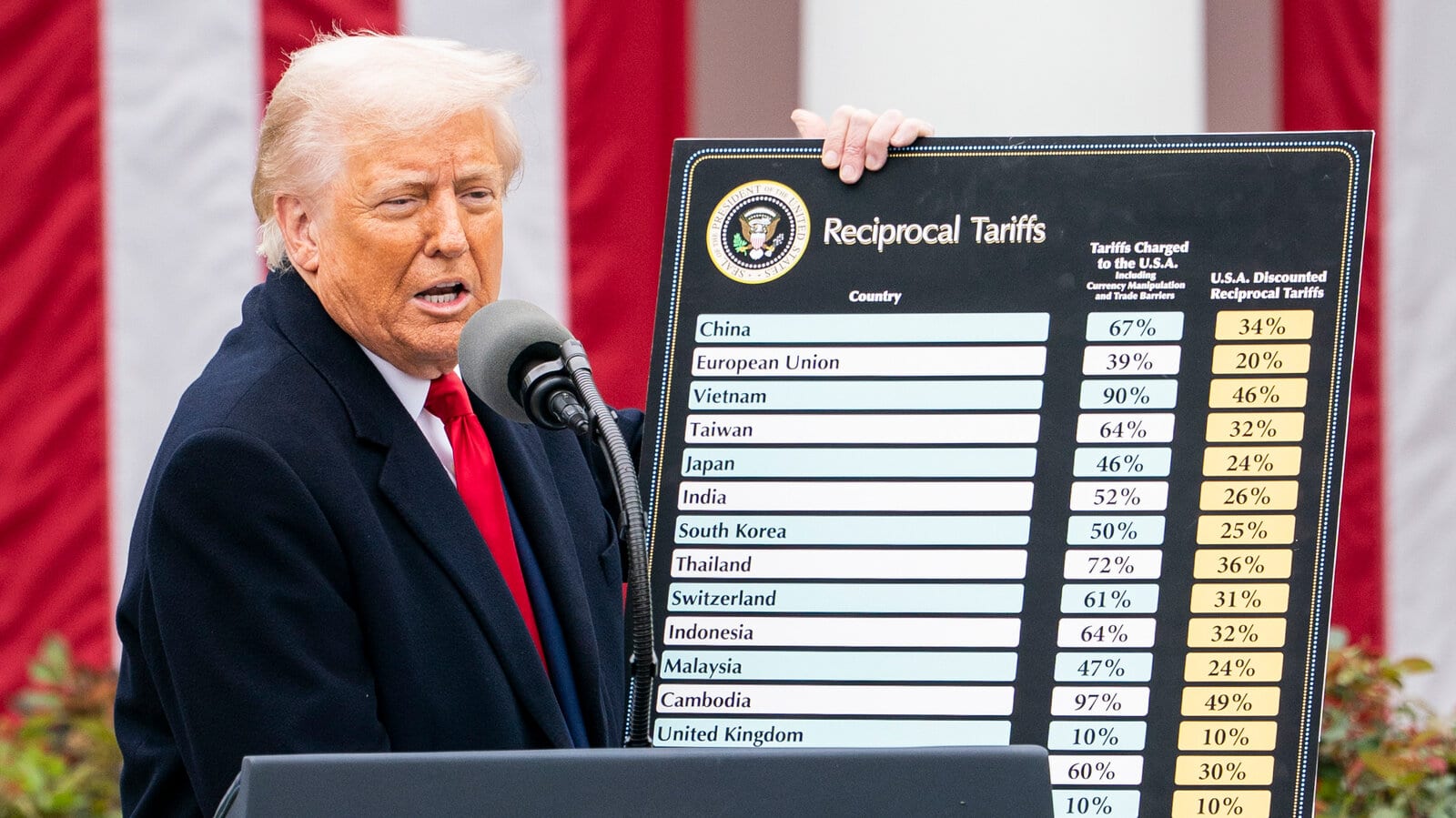 Trump onlarca ülkeye yeni gümrük tarifeleri getirmeye hazırlanıyor