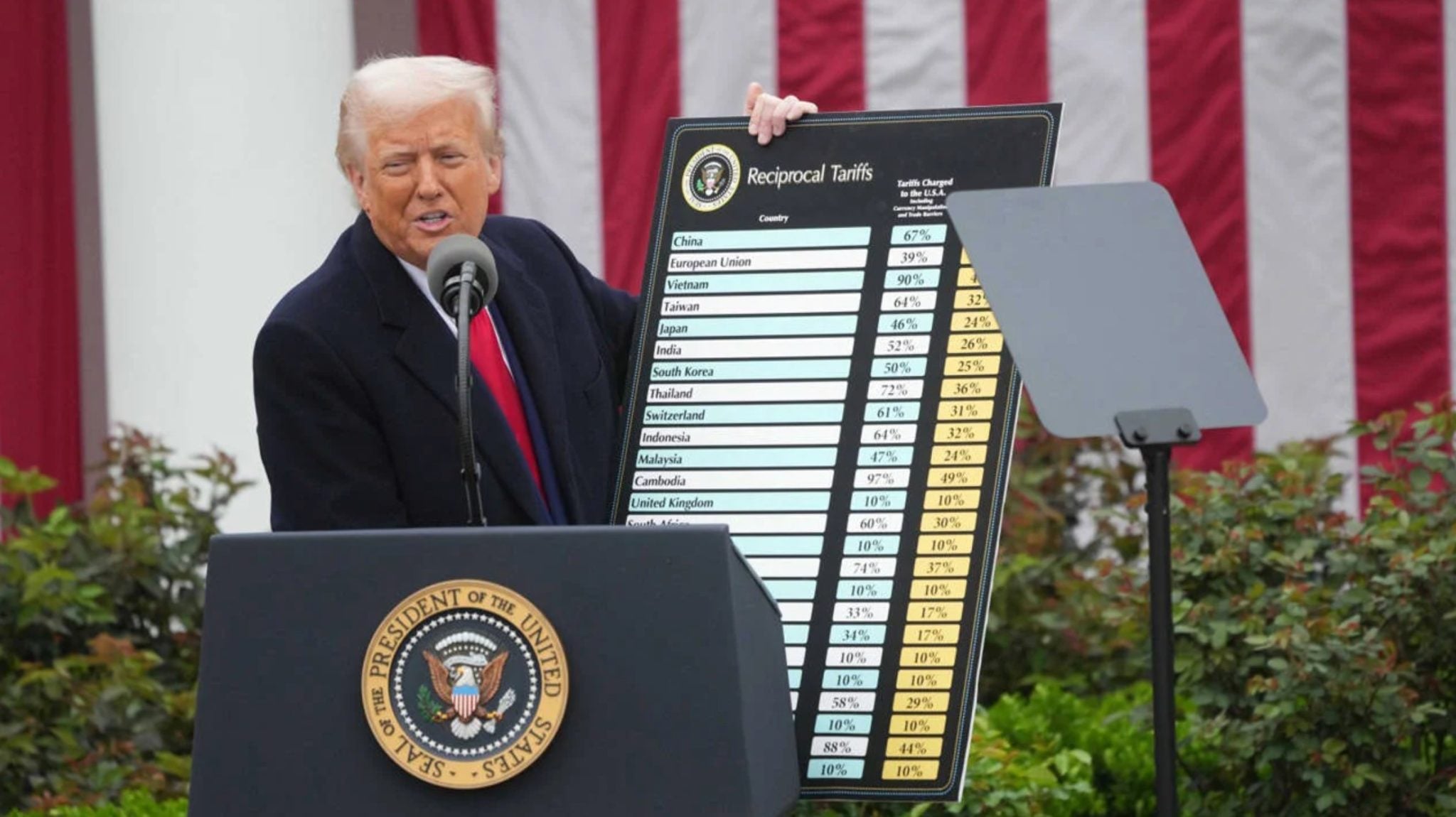 Trump’tan bazı ülkelere yüzde 100 gümrük vergisi tehdidi