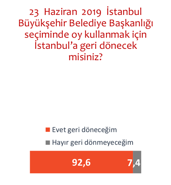 Areda son İstanbul anketini açıkladı 3
