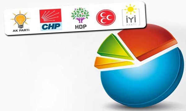 İmamoğlu'nun oy oranı Erdoğan'ı geçti 1