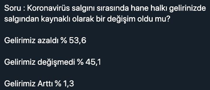 AKP yüzde 35'in altında, MHP barajı geçemiyor 4