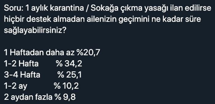 AKP yüzde 35'in altında, MHP barajı geçemiyor 5