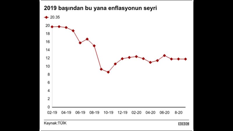 Türk ekonomisi zorlanıyor 3