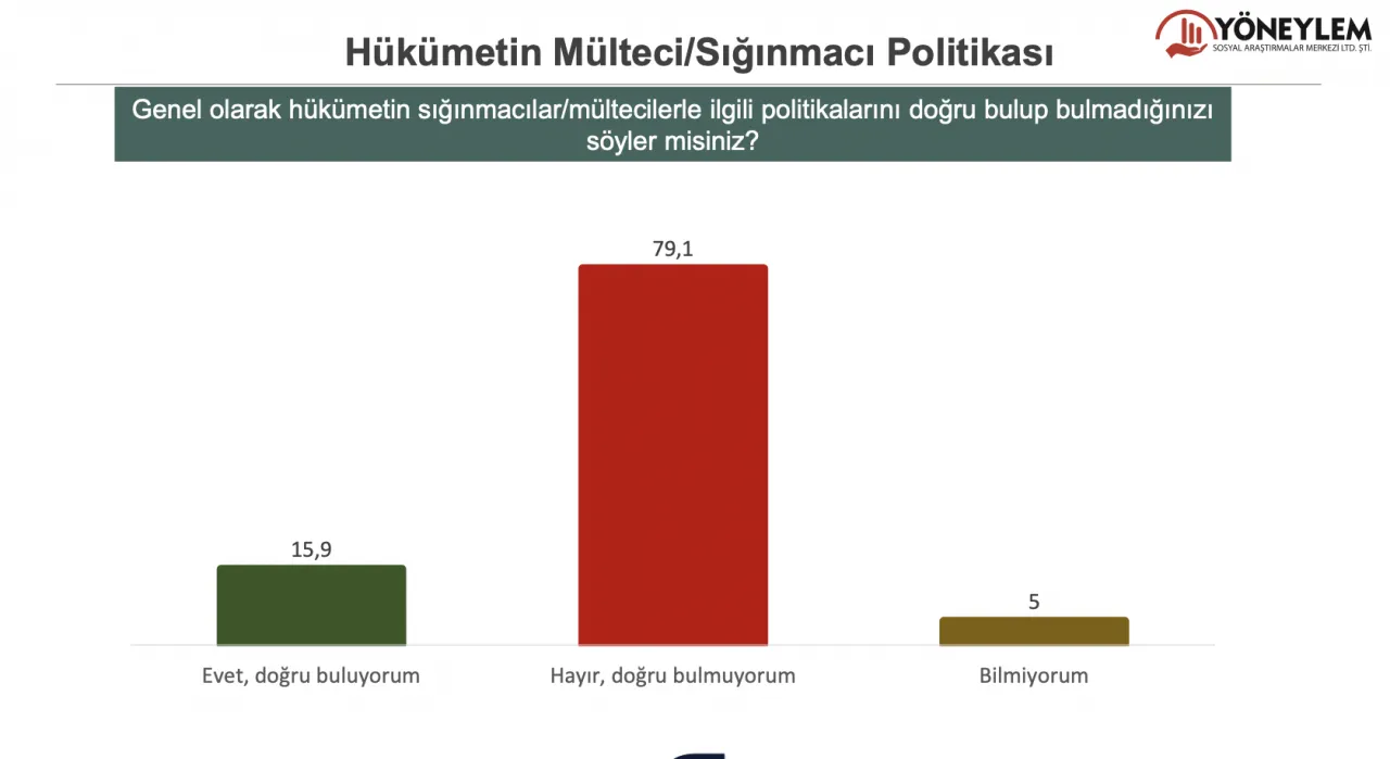 Erdoğan kaybediyor, MHP yüzde 7'yi de aşamıyor 10
