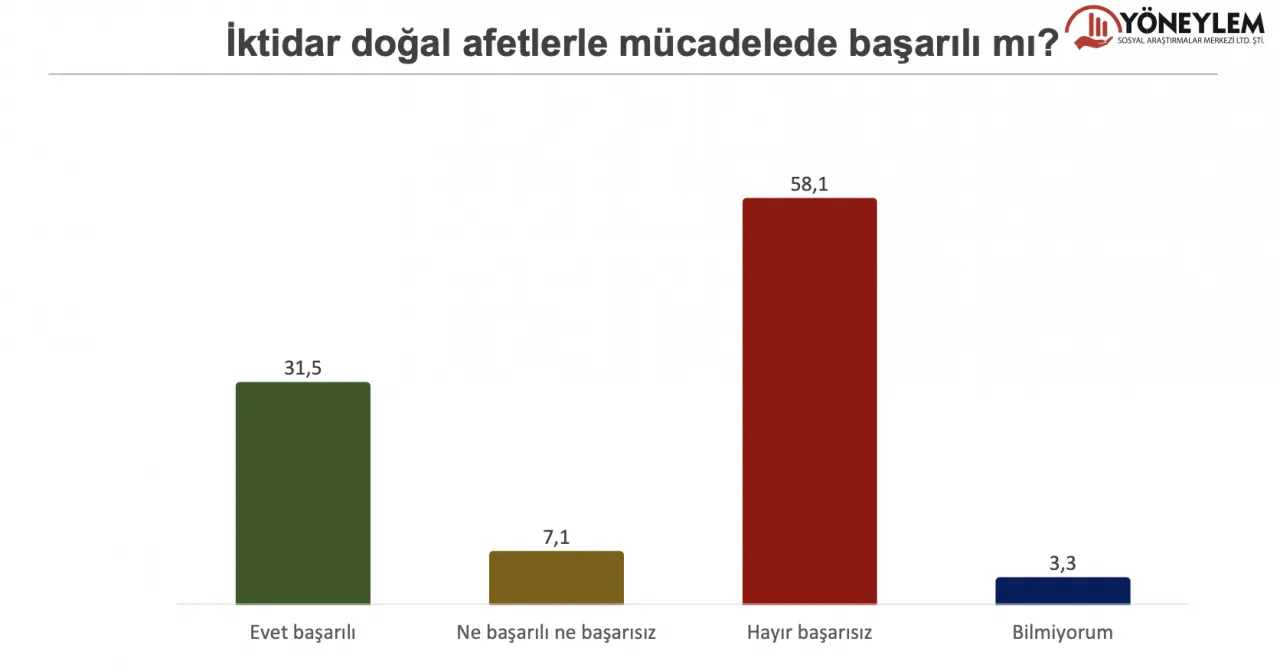 Erdoğan kaybediyor, MHP yüzde 7'yi de aşamıyor 11