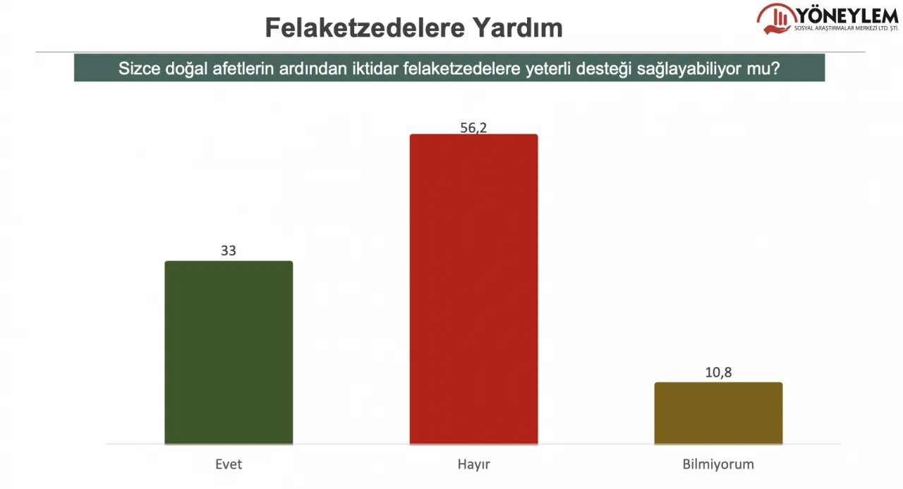 Erdoğan kaybediyor, MHP yüzde 7'yi de aşamıyor 12