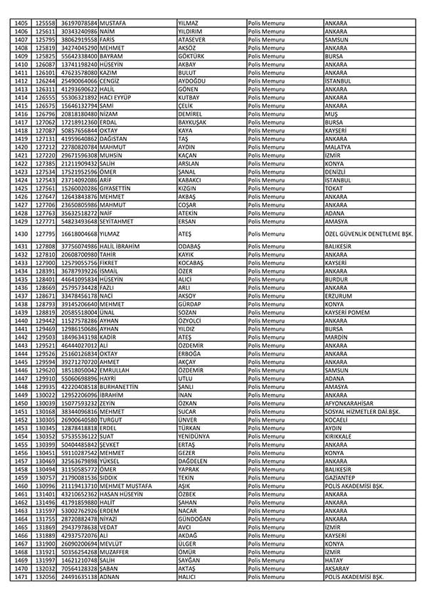 26 Nisan'da açığa alınan polislerin tam listesi 23