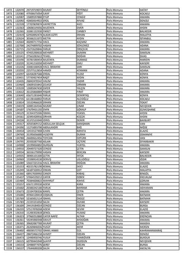 26 Nisan'da açığa alınan polislerin tam listesi 24
