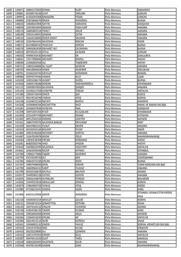 26 Nisan'da açığa alınan polislerin tam listesi 26