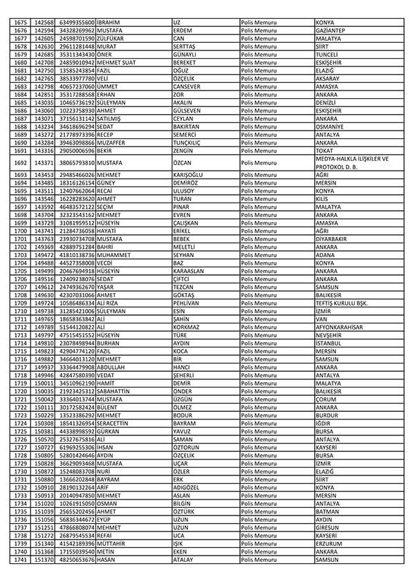 26 Nisan'da açığa alınan polislerin tam listesi 27