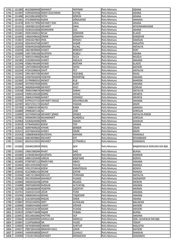 26 Nisan'da açığa alınan polislerin tam listesi 28