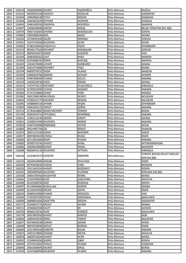 26 Nisan'da açığa alınan polislerin tam listesi 29