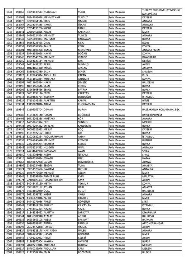 26 Nisan'da açığa alınan polislerin tam listesi 31