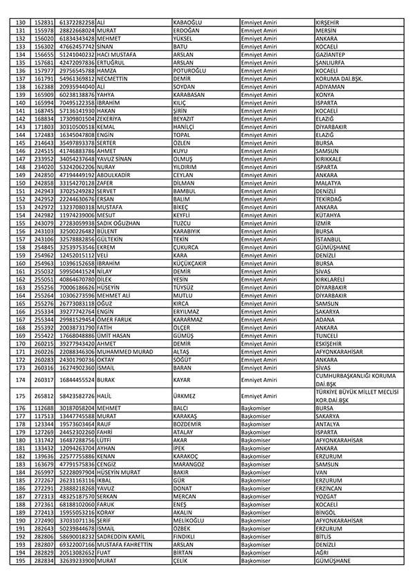 26 Nisan'da açığa alınan polislerin tam listesi 4