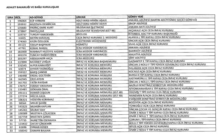 Görevlerine iade edilen kamu çalışanlarının tam listesi 11