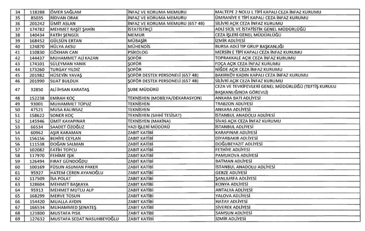 Görevlerine iade edilen kamu çalışanlarının tam listesi 12