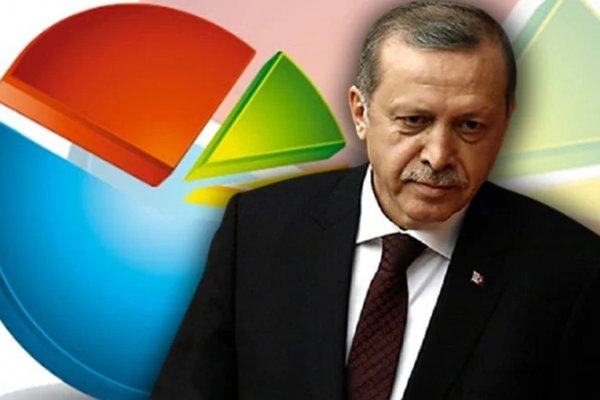 Erdoğan'ın güçlü seçim performansı Türkiye piyasalarında çöküşü derinleştiriyor
