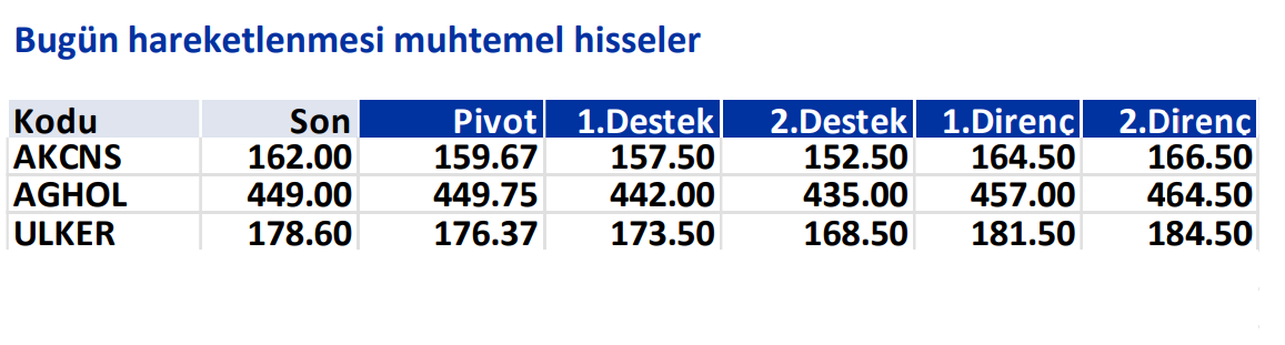 İş Yatırım'ın 24 Temmuz Çarşamba günü hareketli olmasını beklediği 4 hisse 6 001-toplu-tablo.png