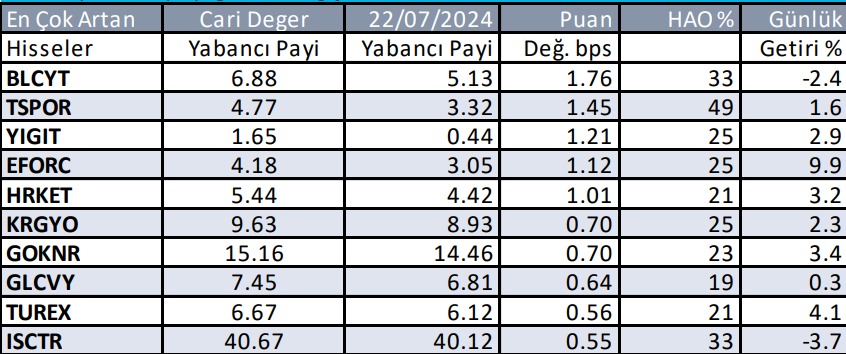 Yabancılar en çok hangi hissede alım yaptı - 24 Temmuz 2024 3 01---gunluk-yabancilarin-aldiklari-001.png