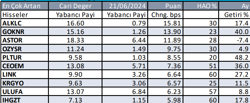 Yabancılar en çok hangi hissede alım yaptı - 24 Temmuz 2024 6 05---aylik-yabancilarin-aldiklari-001.png