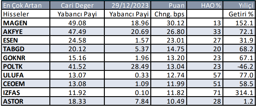 Yabancılar en çok hangi hissede alım yaptı - 24 Temmuz 2024 8 07---yillik-alimlar.png