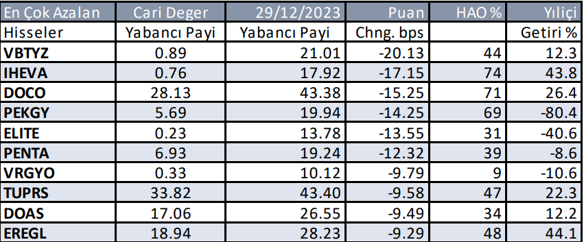 Yabancılar en çok hangi hissede alım yaptı - 24 Temmuz 2024 9 08---yillik-satislar-001.png