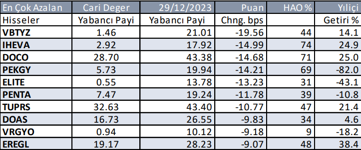 Yabancıların en çok aldığı ve sattığı hisseler - 1 Ağustos 2024 10 08---yillik-satislar-004.png