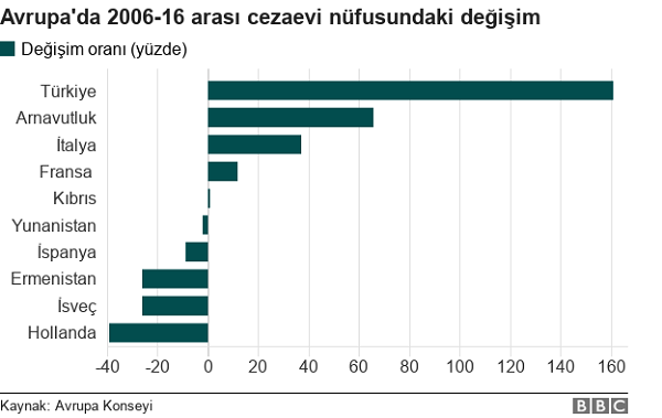 Her 100 bin kişiden 245'i cezaevinde 3 123.png