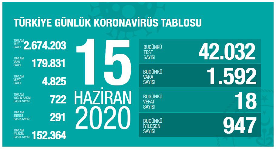 Can kaybı ve vaka sayısı artıyor 3 15.jpg