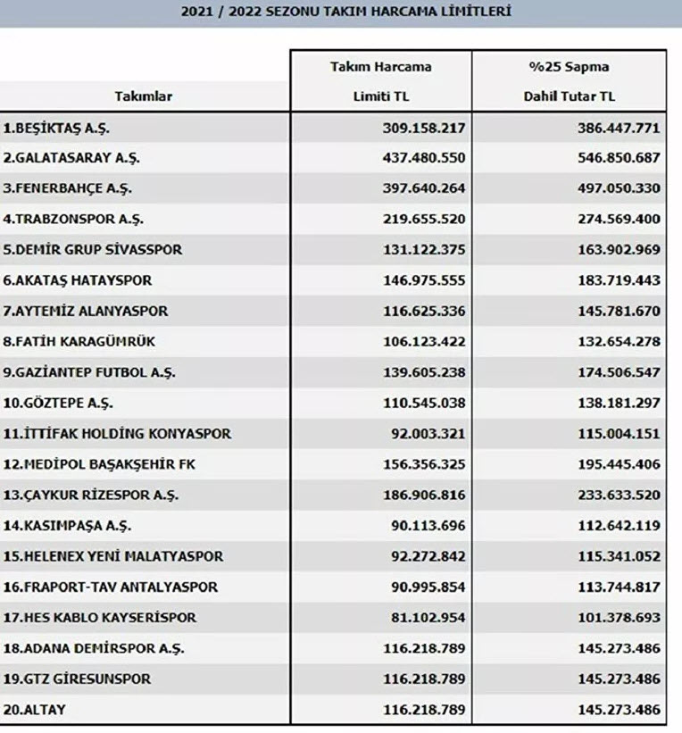 TFF, 2021-2022 sezonu için harcama limitlerini açıkladı 3 16-06-2021-19-21-35.jpg