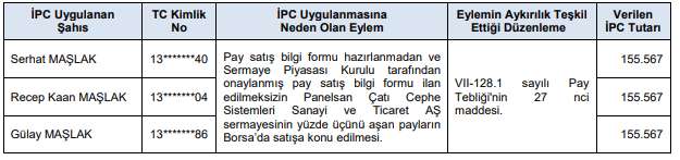SPK'dan Panelsan'ın üç ortağına idari para cezası 3 1689881665299.jpg