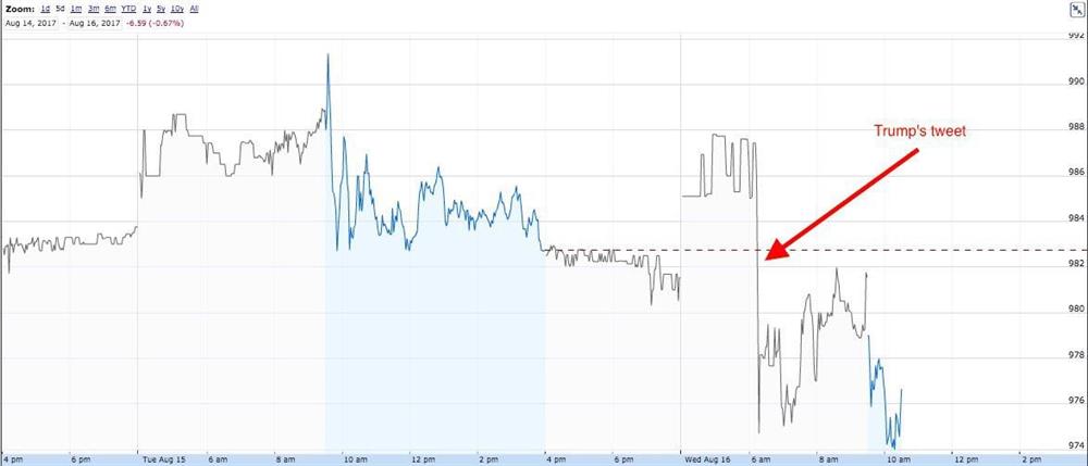 Trump'ın tweeti Amazon'u sarstı 4 22-001.jpg