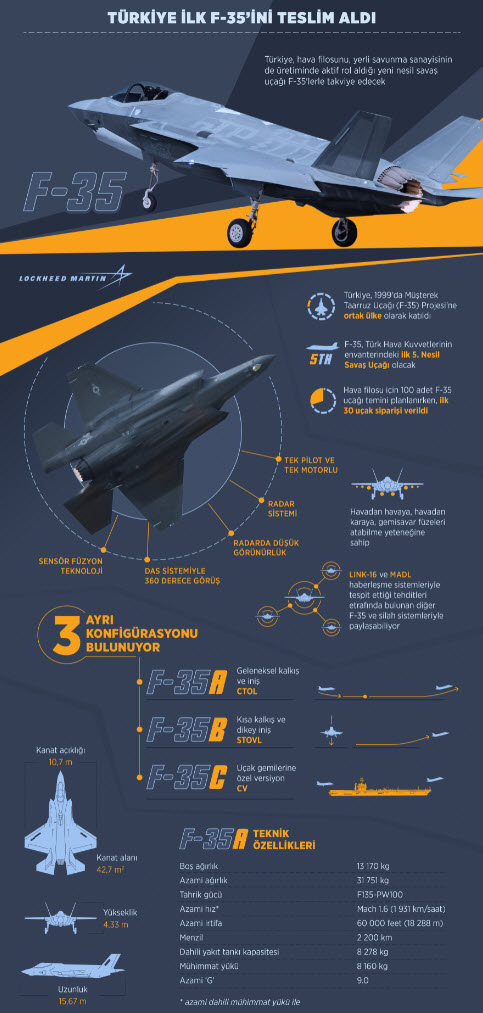 Türkiye ilk F-35'ini teslim aldı 3 22-06-2018-10-36-48.jpg