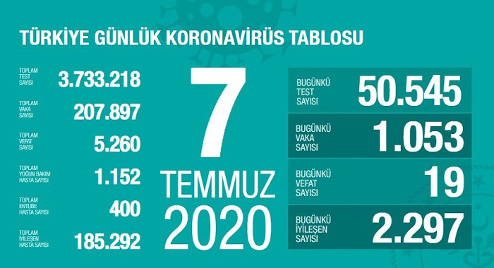 Son 24 saatte 19 kişi daha hayatını kaybetti 3 7-003.jpg