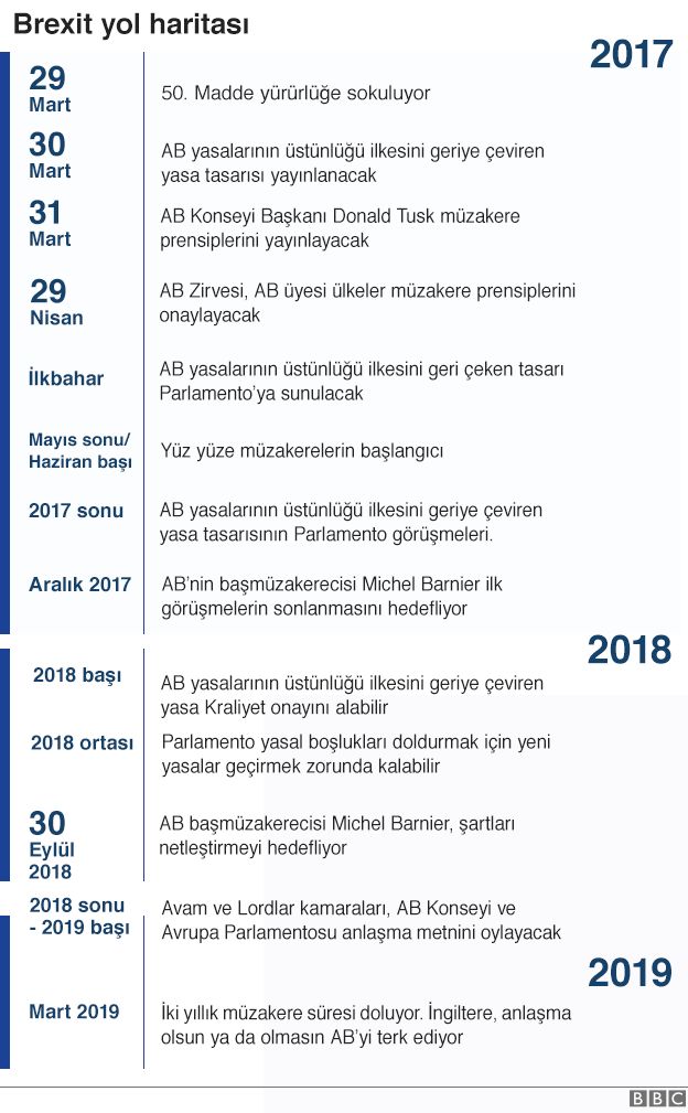 _95375768_article_50_timeline_624-ws-turkish.png