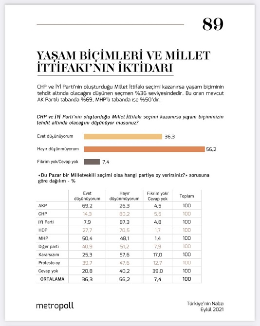 AKP'nin tabanının "kaybedersek" korkusu 3 aaa.jpg