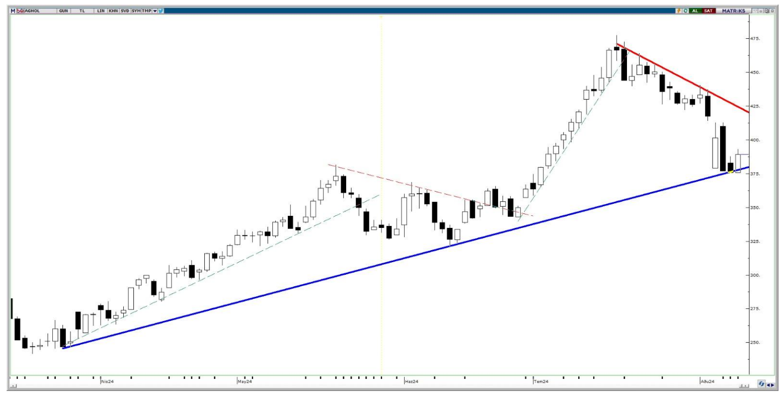 Alnus Yatırım'dan günün hissesi - 9 Ağustos Cuma 3 alnus-gunun-hissesi.png
