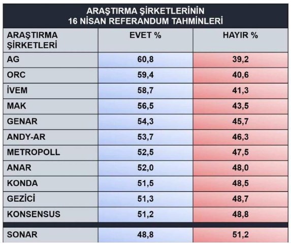 Sandığın tek kaybedeni "paracı" anket şirketleri 3 anketler.jpg