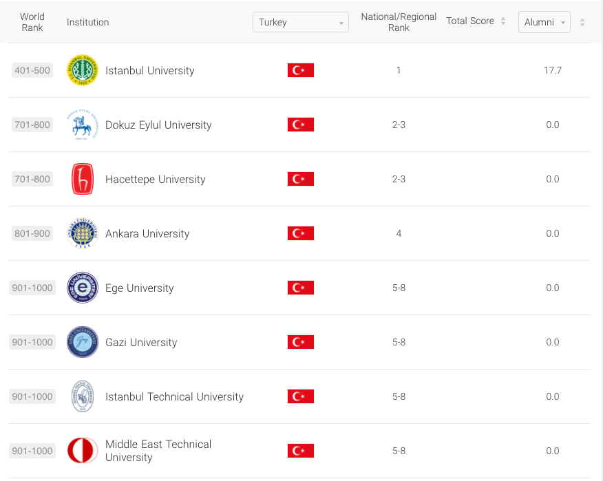 arwu-universite-listesi1.png