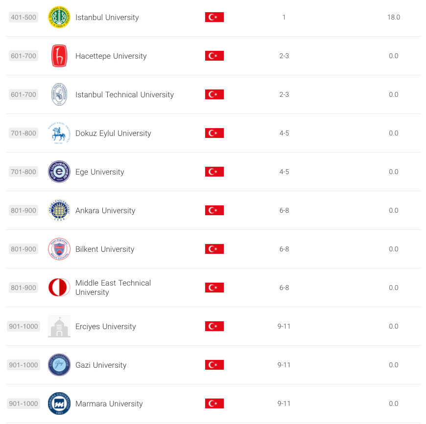 arwu-universite-listesi2.png