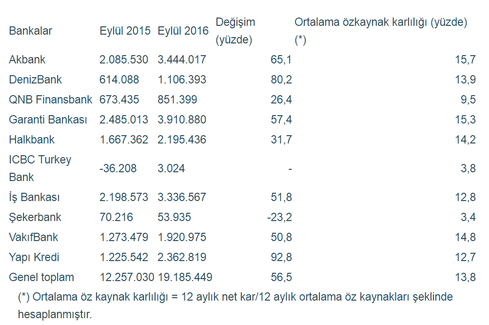 bankalar.png