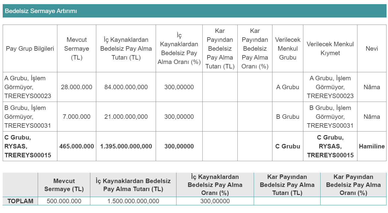 2024'te %70 yükselen RYSAS bedelsiz tarihini açıkladı 3 bed.png