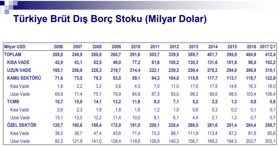 Türkiye bu sene daha fazla borçlanacak 3 borc2.jpg