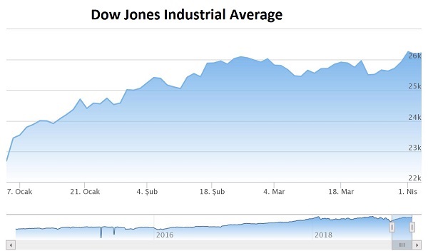 dow-001.jpeg