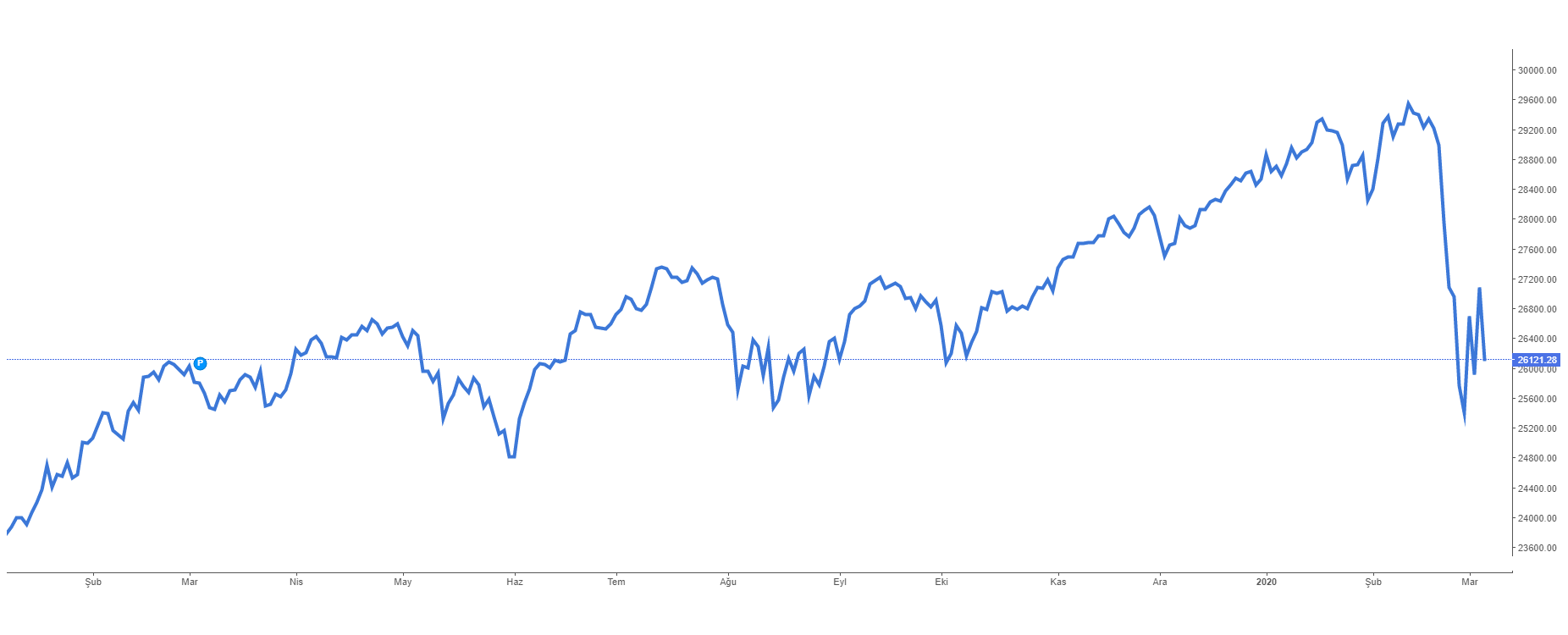 dow-001.png