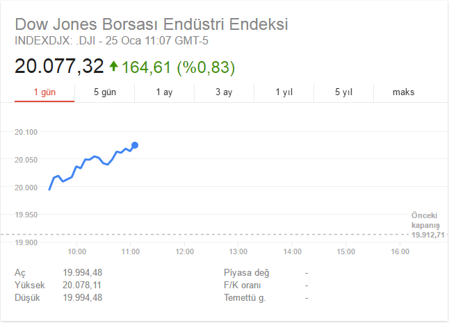 dow.png dow.png