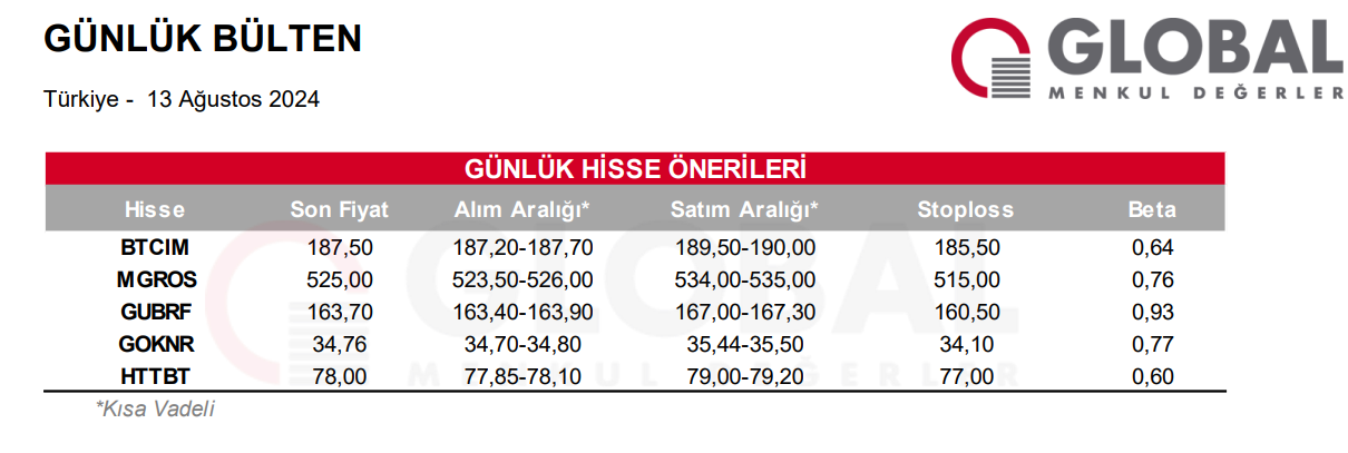 5 Hissede günlük alım önerisi - 13 Ağustos Salı 3 ekran-goruntusu-2024-08-13-094243.png