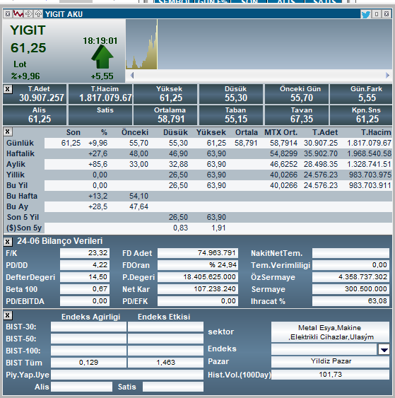 Yiğit Akü 'un (YIGIT) 6 aylık karı ne oldu 3 ekran-goruntusu-2024-08-15-022323.png