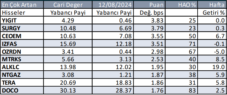 Yabancıların en çok aldığı ve sattığı hisseler - 20 Ağustos 2024 5 ekran-goruntusu-2024-08-20-105931.png